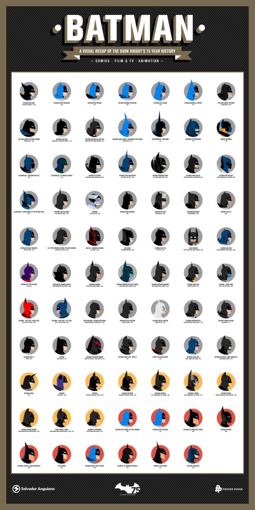 batman history