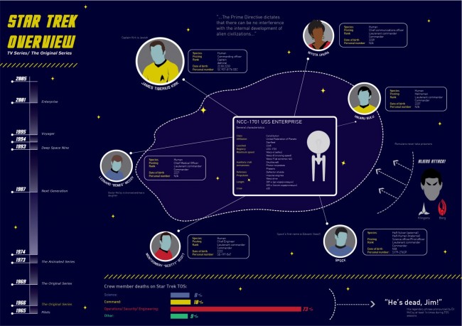 star trek info