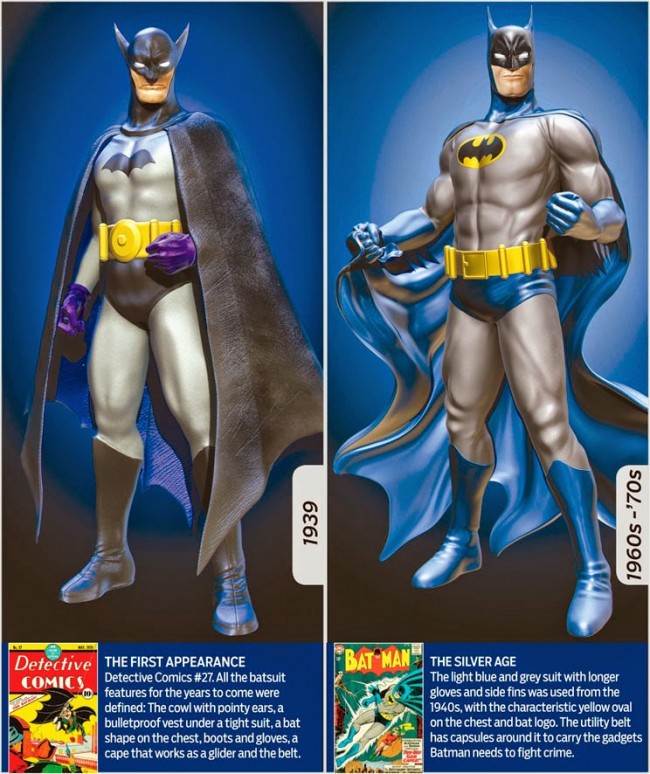 Evolution Of The Dark Knight