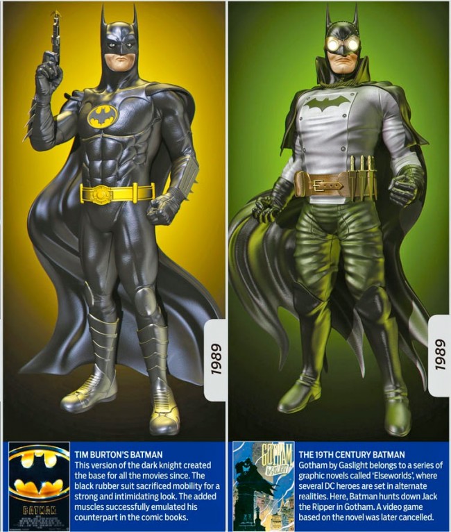 Evolution Of The Dark Knight