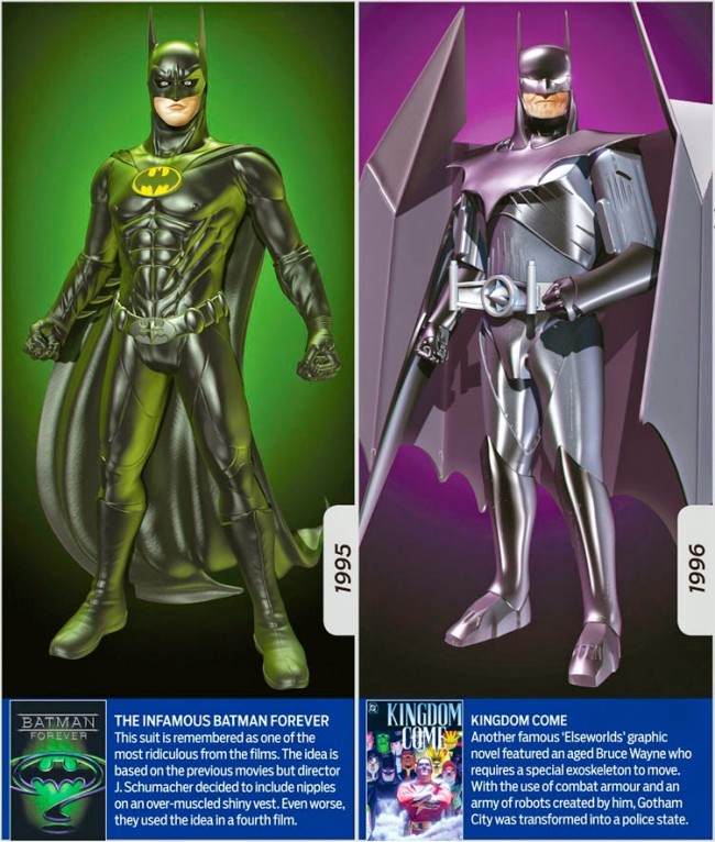 Evolution Of The Dark Knight