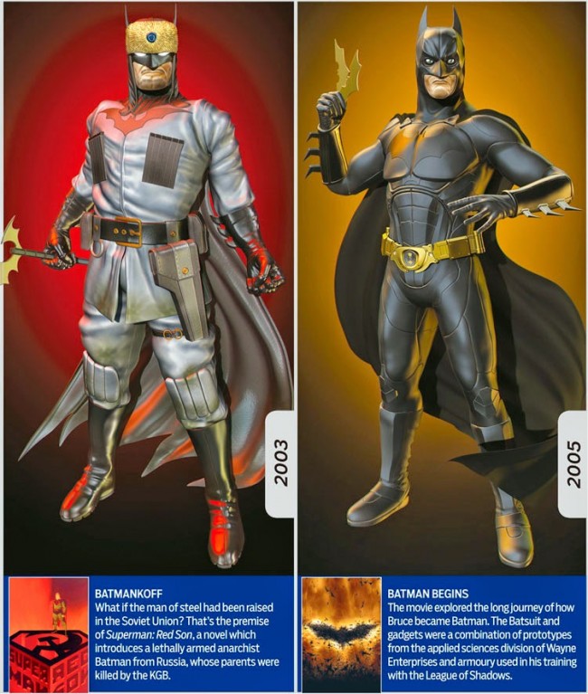 Evolution Of The Dark Knight