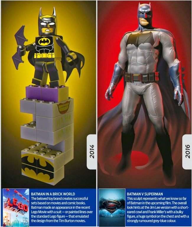 Evolution Of The Dark Knight