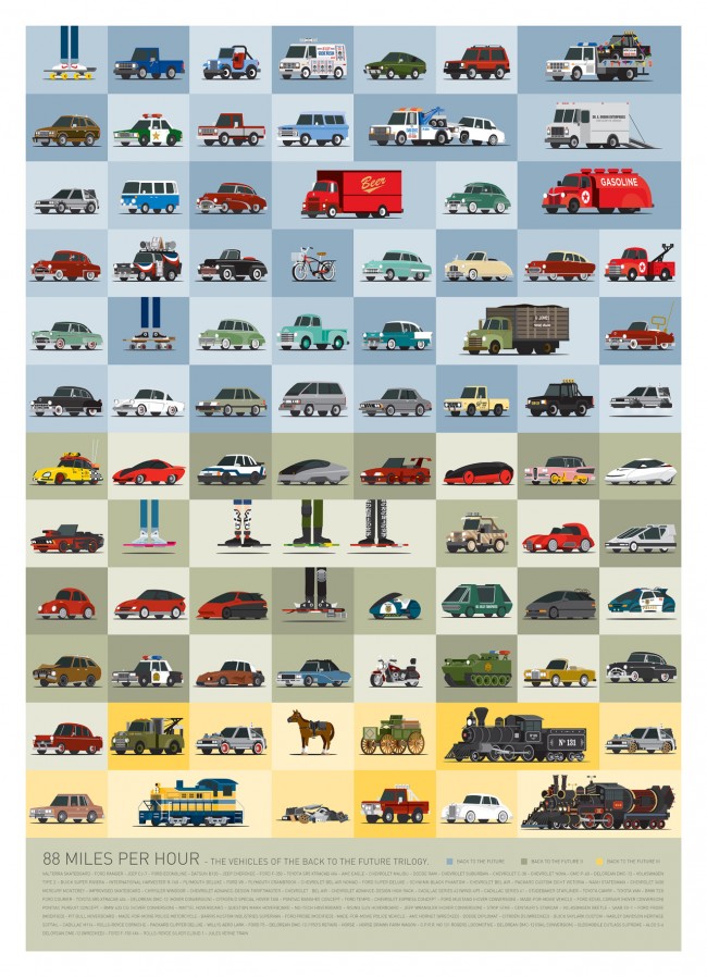 back to the future vehicles