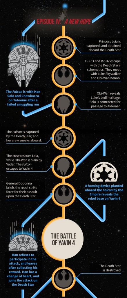 millennium falcon infographic