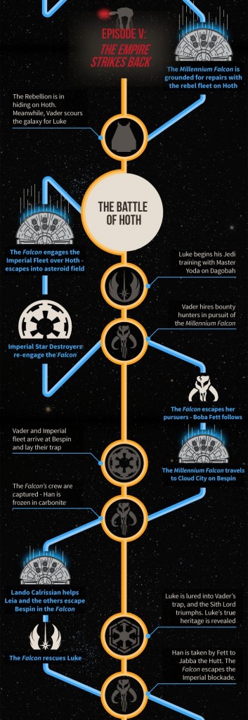 millennium falcon infographic