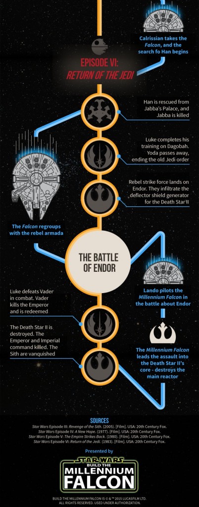 millennium falcon infographic