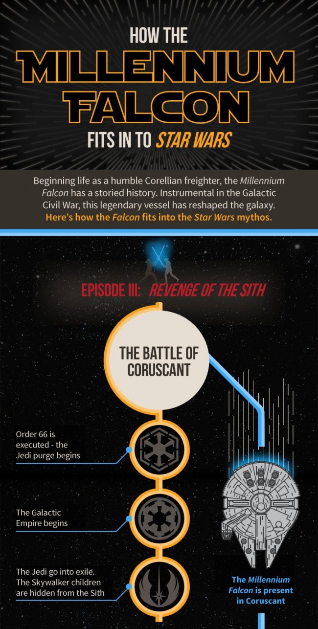 millennium falcon infographic