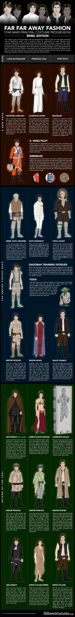 star wars costumes info graphic