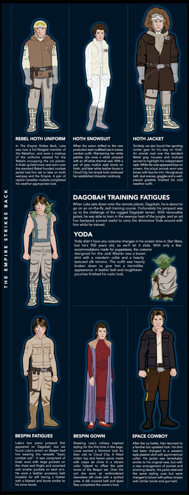 star wars costumes info graphic