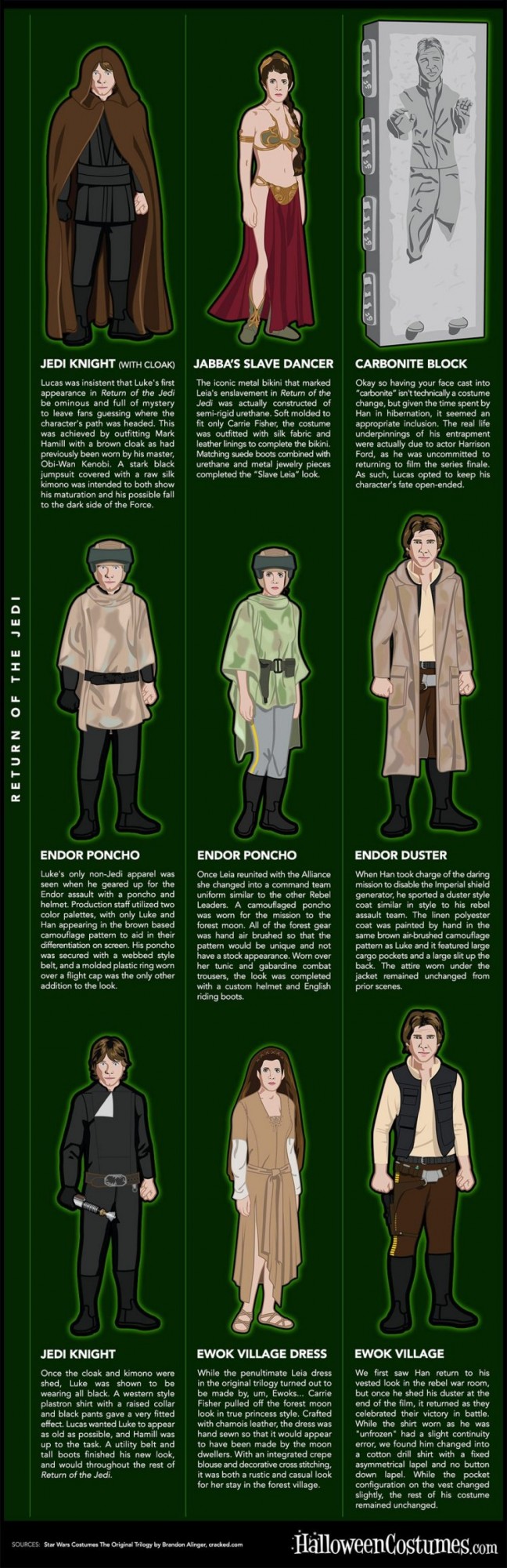 star wars costumes info graphic