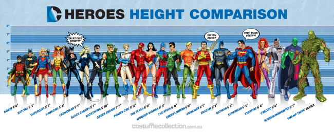 DC Comics Superheroes Height Comparison Chart