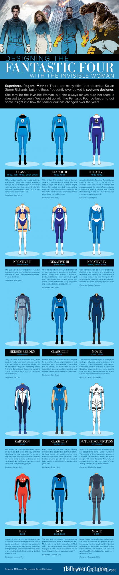 Fantastic Four Costume Infographic