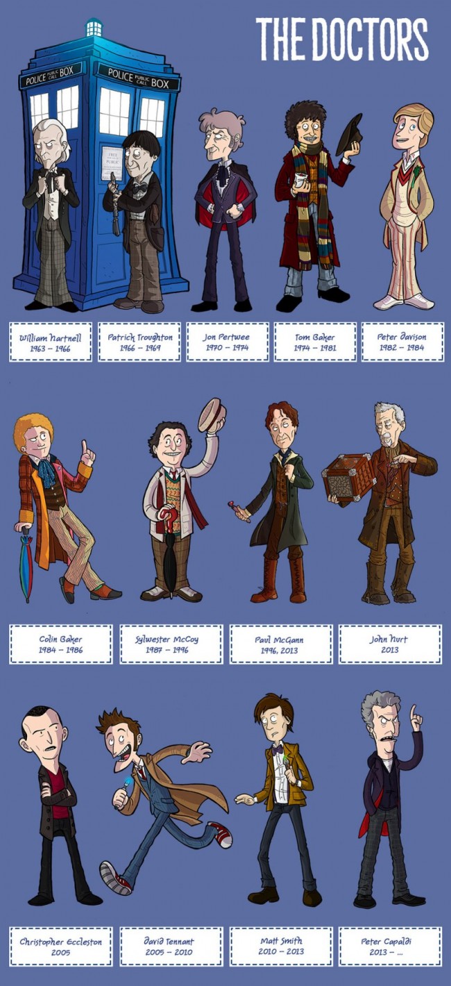 123 Doctor Who characters