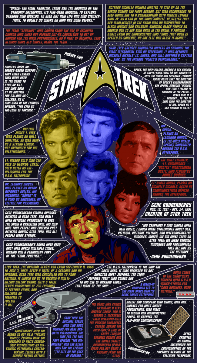 Cool Star Trek TOS Infographic