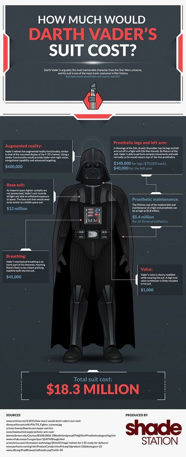 How Expensive Is Darth Vader’s Suit