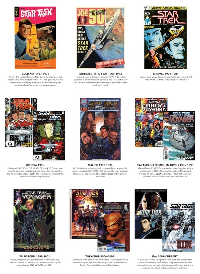 Eaglemoss Launches Star Trek Comics Collection