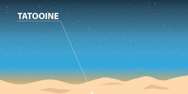Star Wars A New Hope, Told In A Huge Infographic