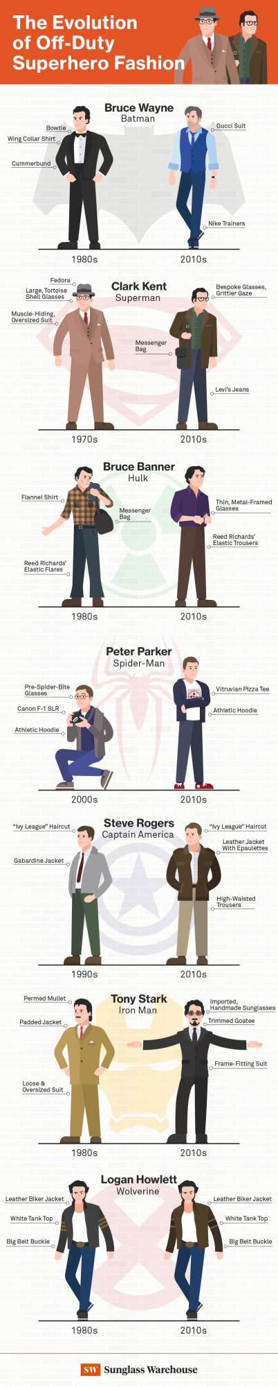 The Evolution of Off-Duty Superhero Fashion