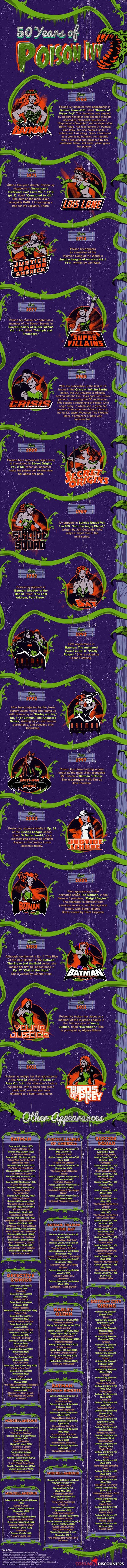 50 Years Of Poison Ivy Infographic