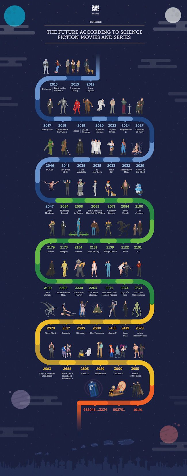 The Future According To Science Fiction